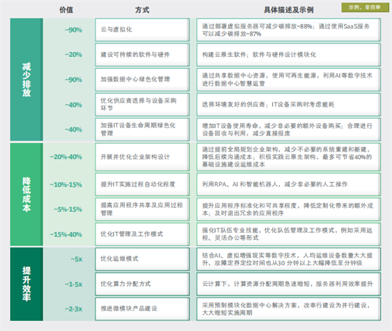 中國科技與環(huán)保的融合：綠色化發(fā)展報告