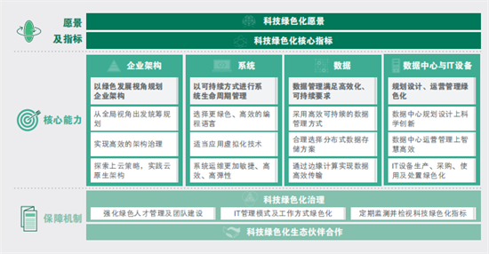 中國科技與環(huán)保的融合：綠色化發(fā)展報告