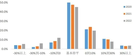 你了解現(xiàn)代家庭的四個(gè)理財(cái)趨勢嗎?