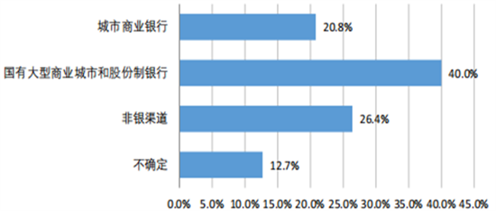 你了解現(xiàn)代家庭的四個(gè)理財(cái)趨勢嗎?